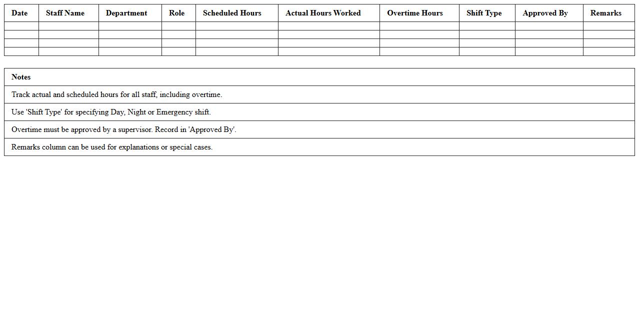 Hospital Staff Overtime Tracking Excel Template