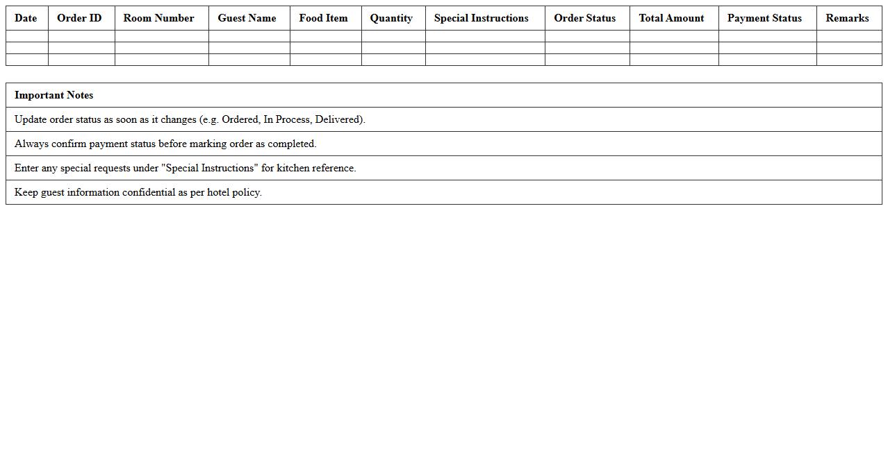 Hotel Restaurant Food Order Tracker Excel