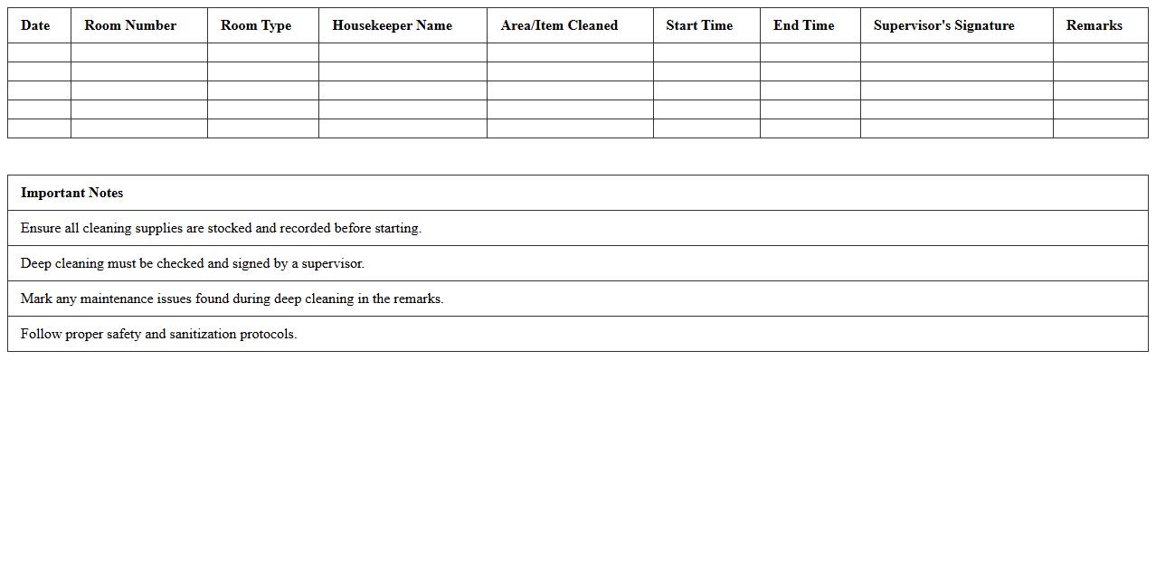 Housekeeping Deep Cleaning Log for Resorts
