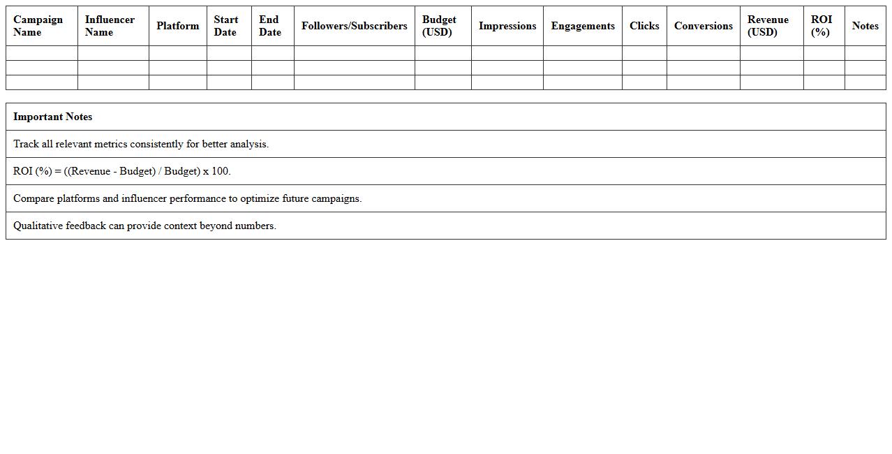 Influencer Marketing ROI Report Template