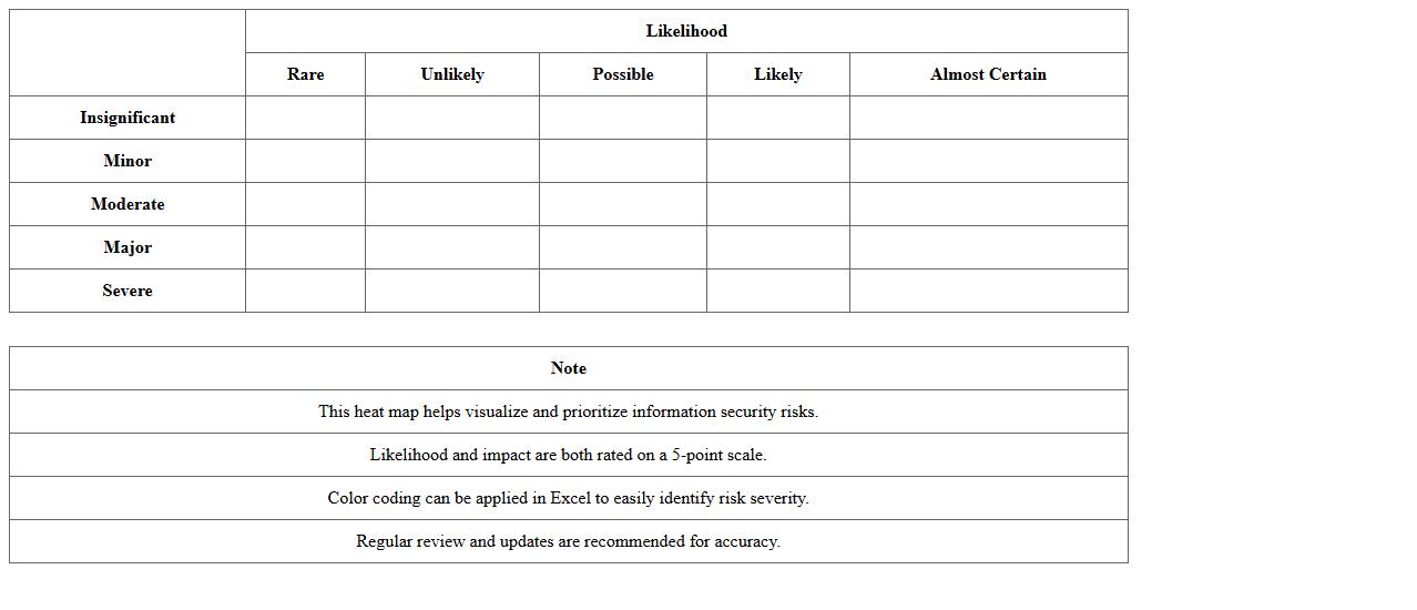 Information Security Risk Heat Map - Excel Template