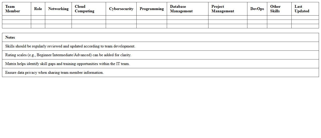 Information Technology Team Skills Matrix