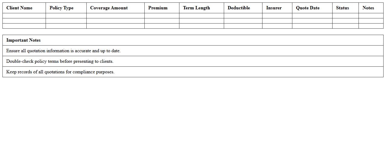 Insurance Quotation Summary Dashboard
