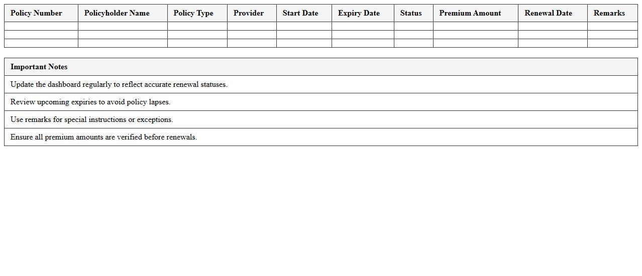 Insurance Renewal Status Dashboard