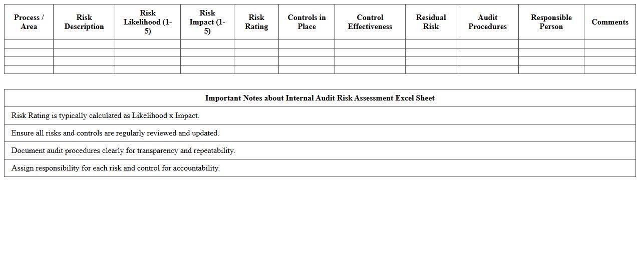 Internal Audit Risk Assessment Excel Sheet