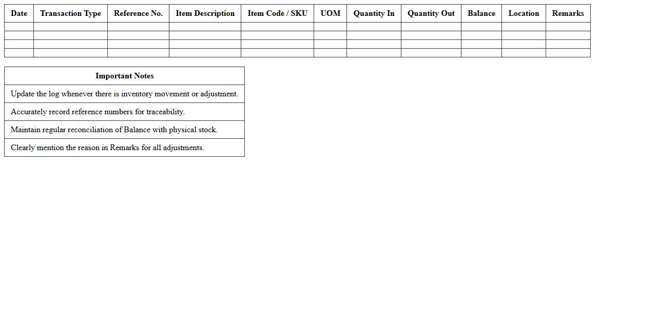 Inventory Movement and Adjustment Log