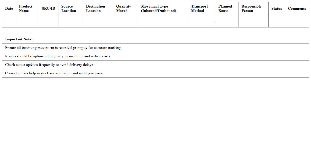 Inventory Movement and Route Planning Template