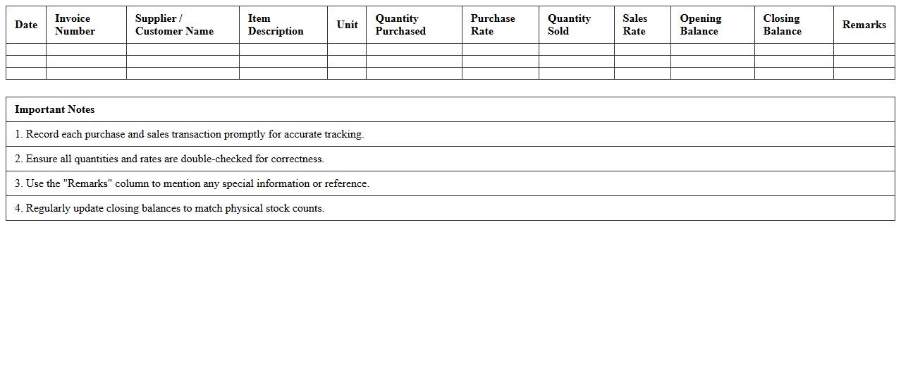 Inventory Purchase and Sales Register