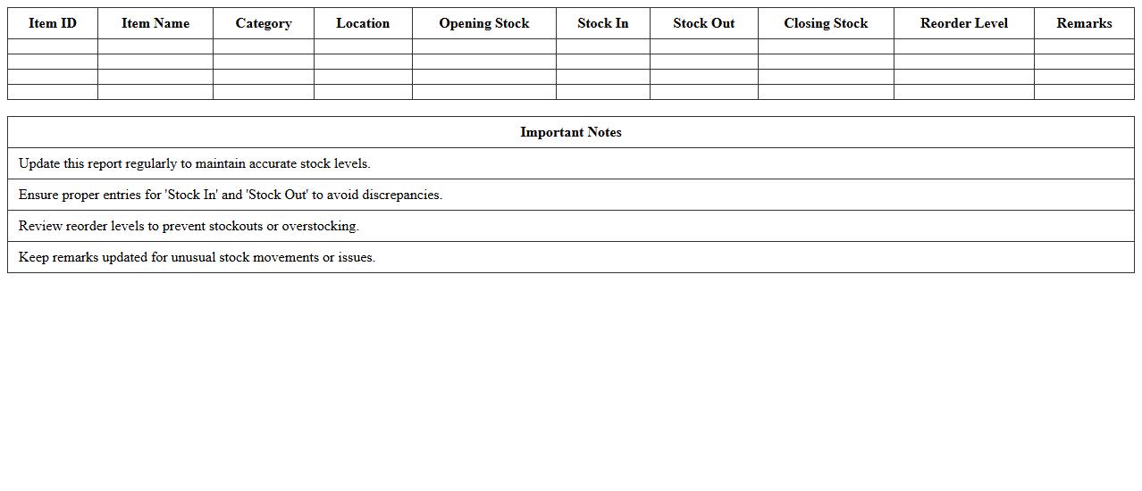 Inventory Stock Level Report Template