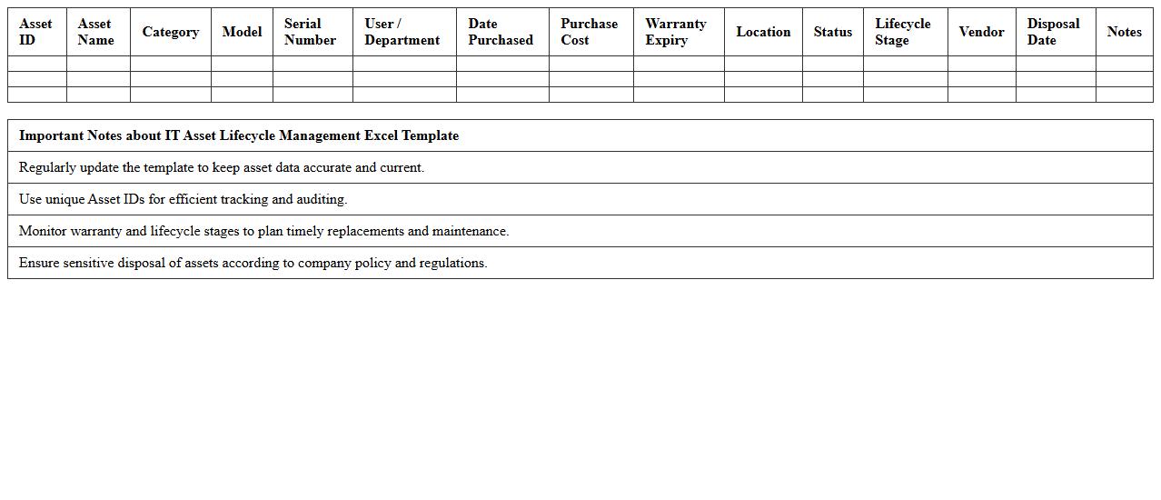 IT Asset Lifecycle Management Excel Template