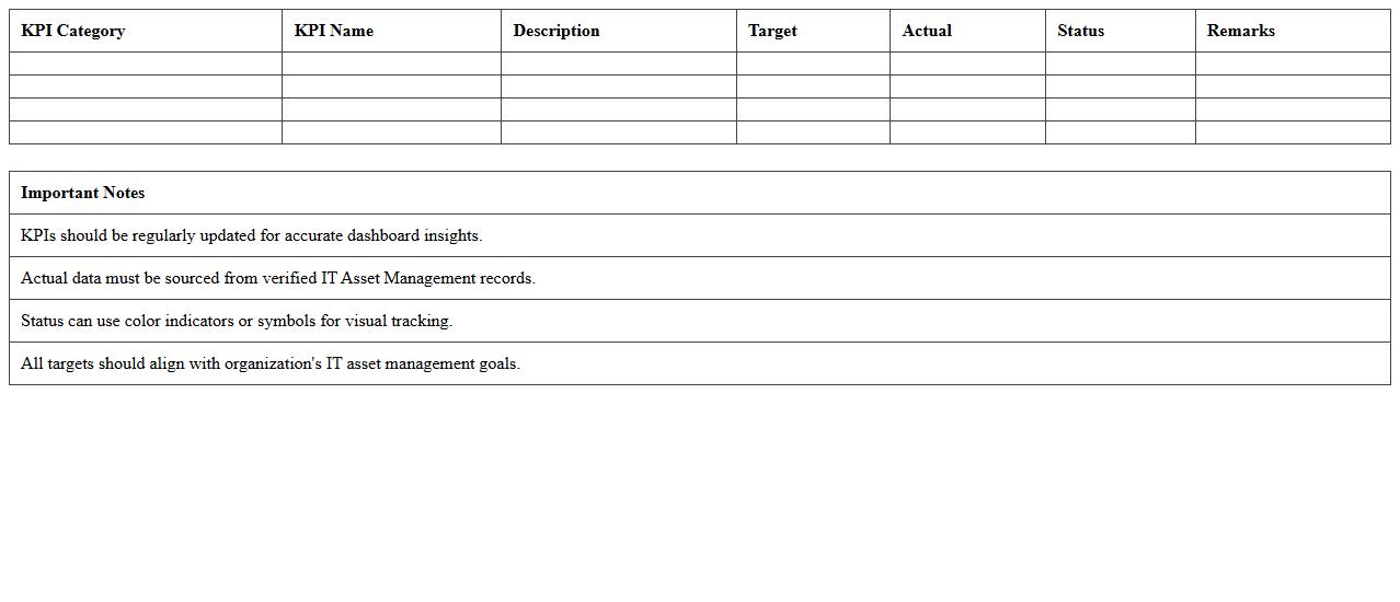 IT Asset Management KPI Dashboard Excel Sheet