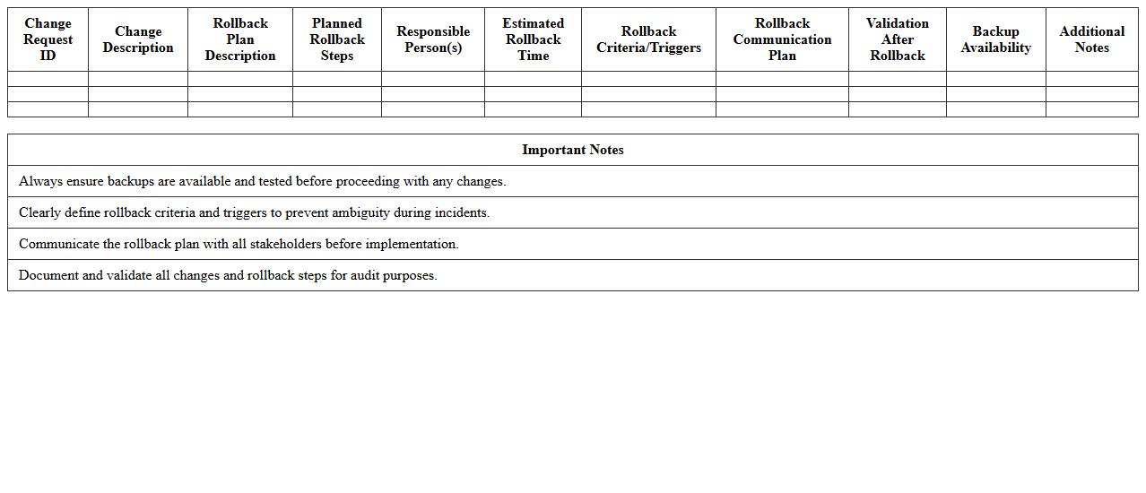 IT Change Rollback Plan Template