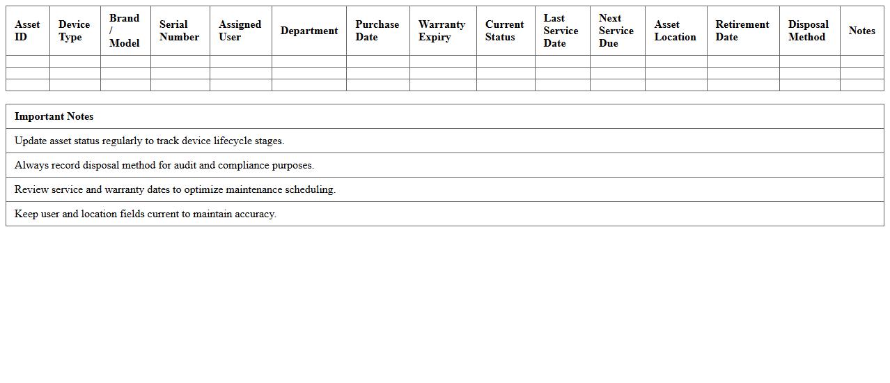 IT Hardware Lifecycle Management Spreadsheet