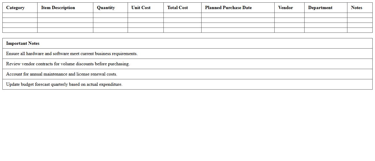IT Hardware & Software Budget Forecast Spreadsheet