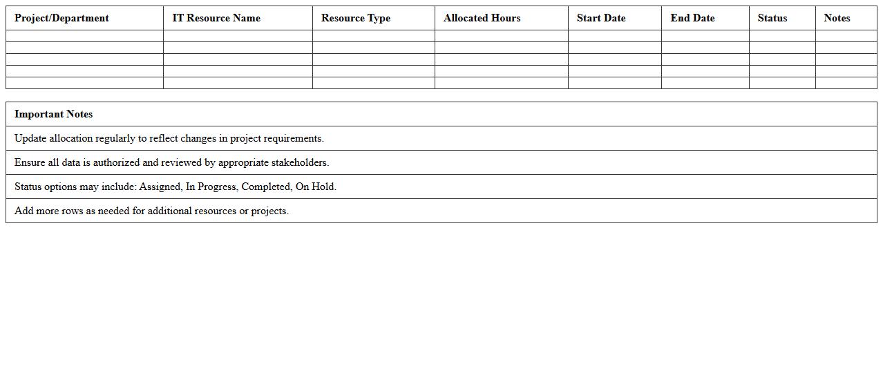 IT Resource Allocation Summary Sheet