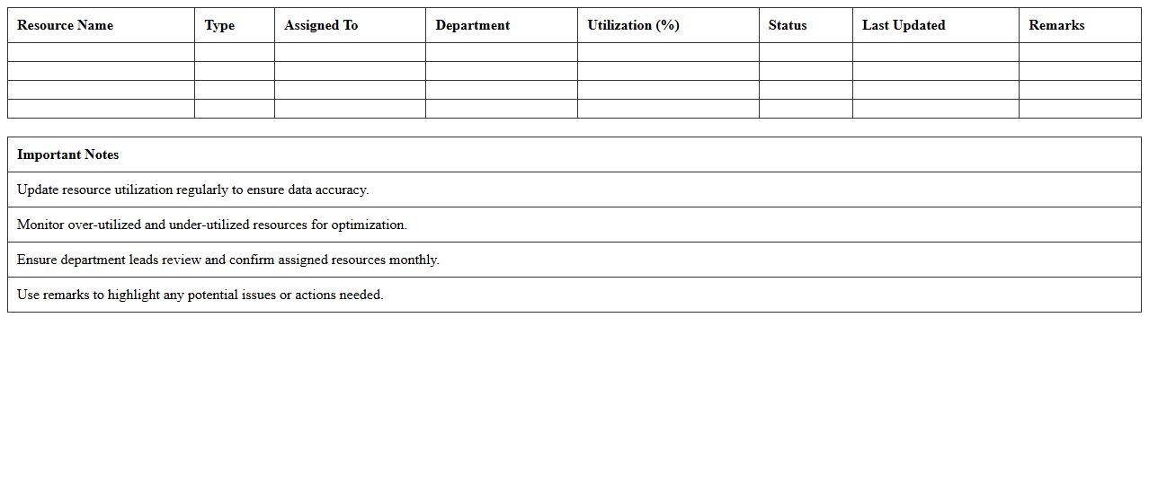 IT Resource Utilization Dashboard Excel Template