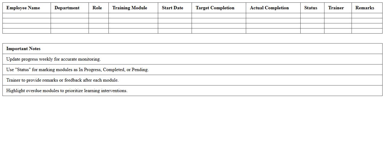 IT Staff Learning Progress Tracker