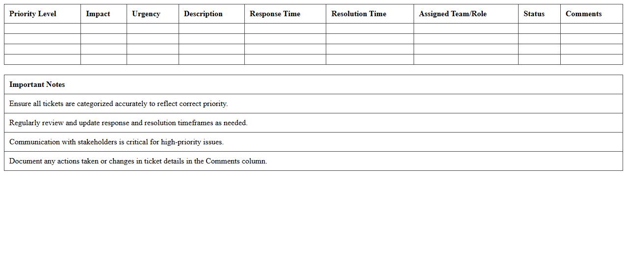 IT Trouble Ticket Priority Matrix Excel