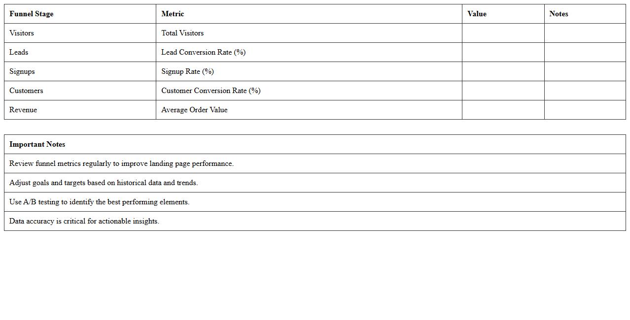 Landing Page Conversion Funnel Metrics Excel Template