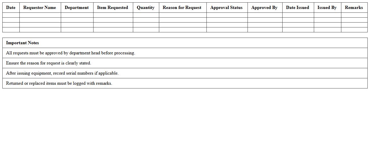 Laptop & Peripheral Equipment Request Log