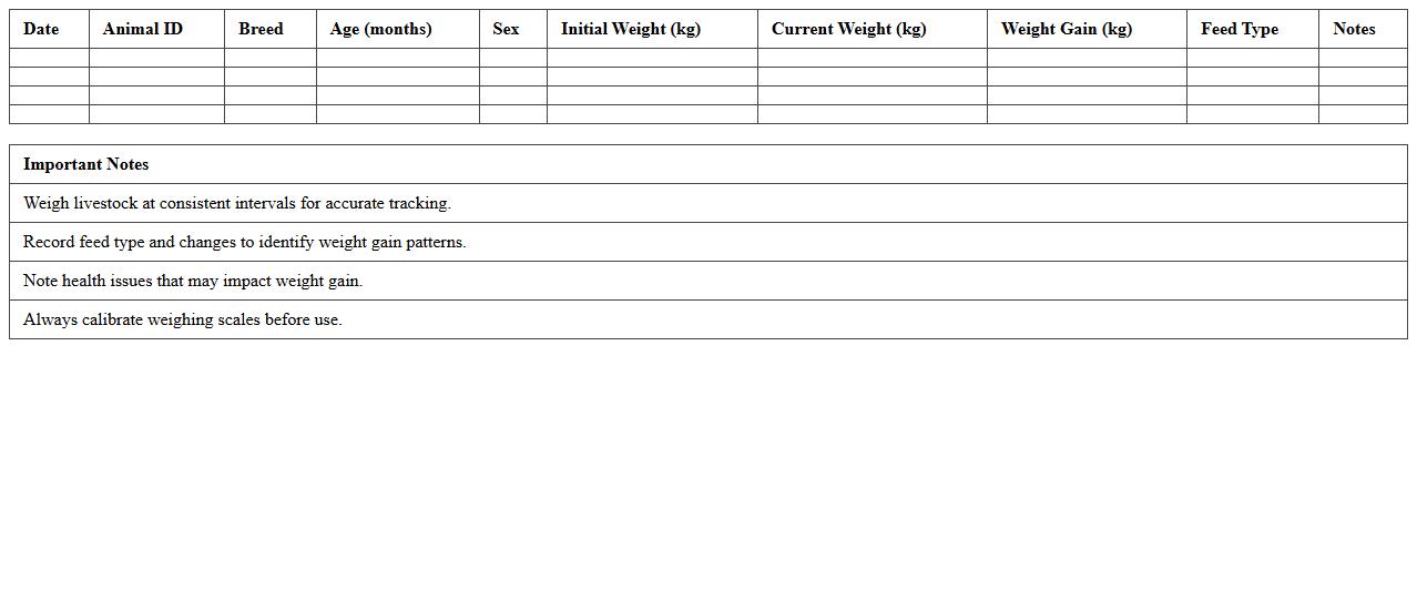 Livestock Weight Gain Monitoring Excel Log