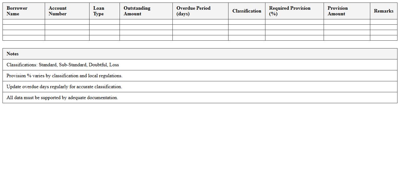 Loan Classification and Provisioning Sheet