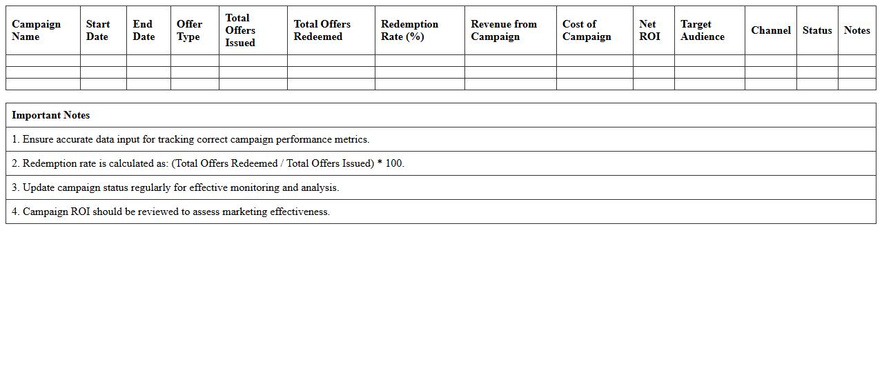 Loyalty Offers Redemption and Campaign Performance Tracker Excel