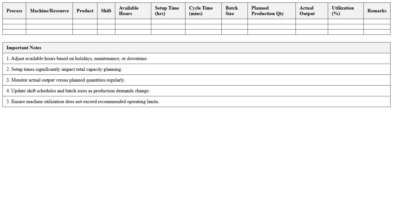 Manufacturing Capacity Planning Spreadsheet