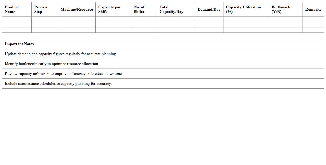 Manufacturing Capacity Planning Template