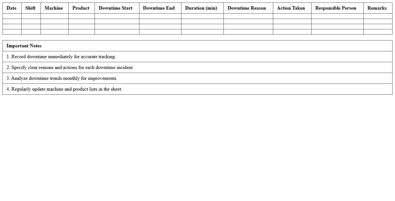 Manufacturing Downtime Analysis Excel Sheet