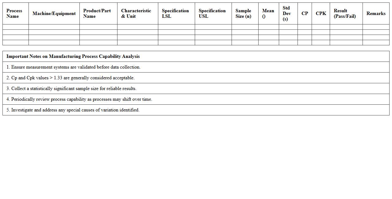 Manufacturing Process Capability Analysis Excel