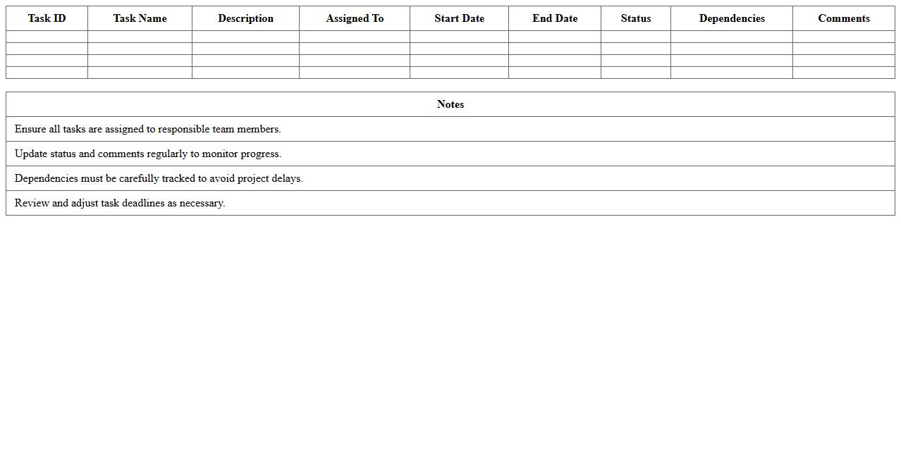 Manufacturing Project Task Distribution Spreadsheet