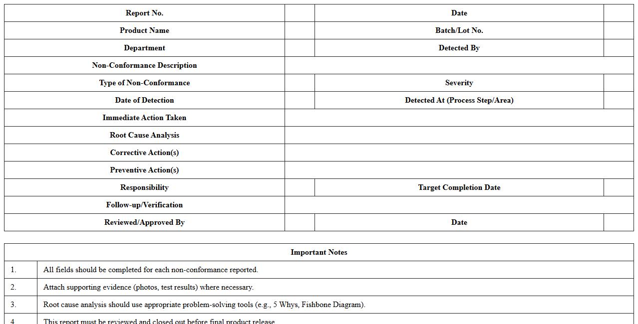 Manufacturing Quality Non-Conformance Report Template