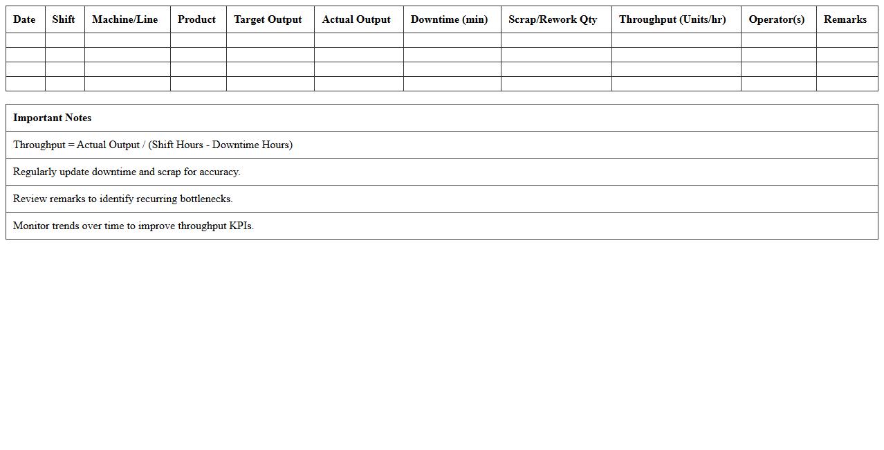 Manufacturing Throughput KPI Spreadsheet