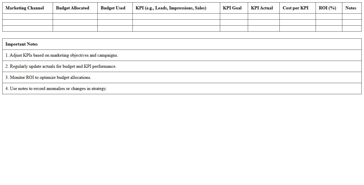 Marketing Budget vs. KPI Results Excel Template
