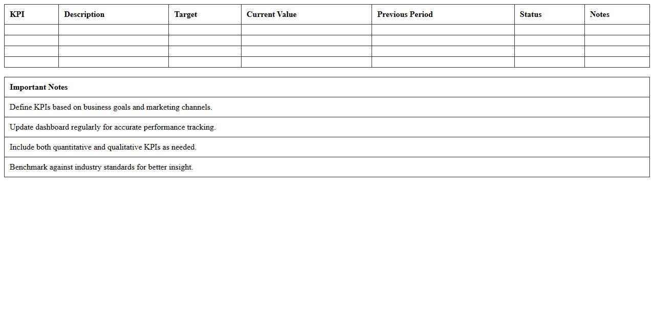 Marketing KPI Dashboard Excel for Startups