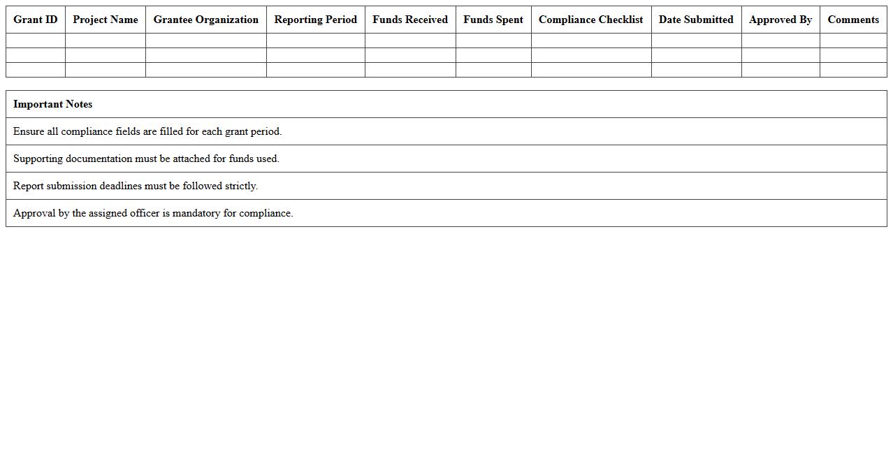 Maternal Health Grant Compliance Excel Template