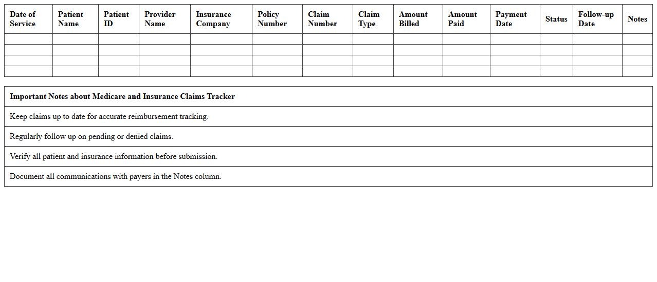 Medicare and Insurance Claims Tracker