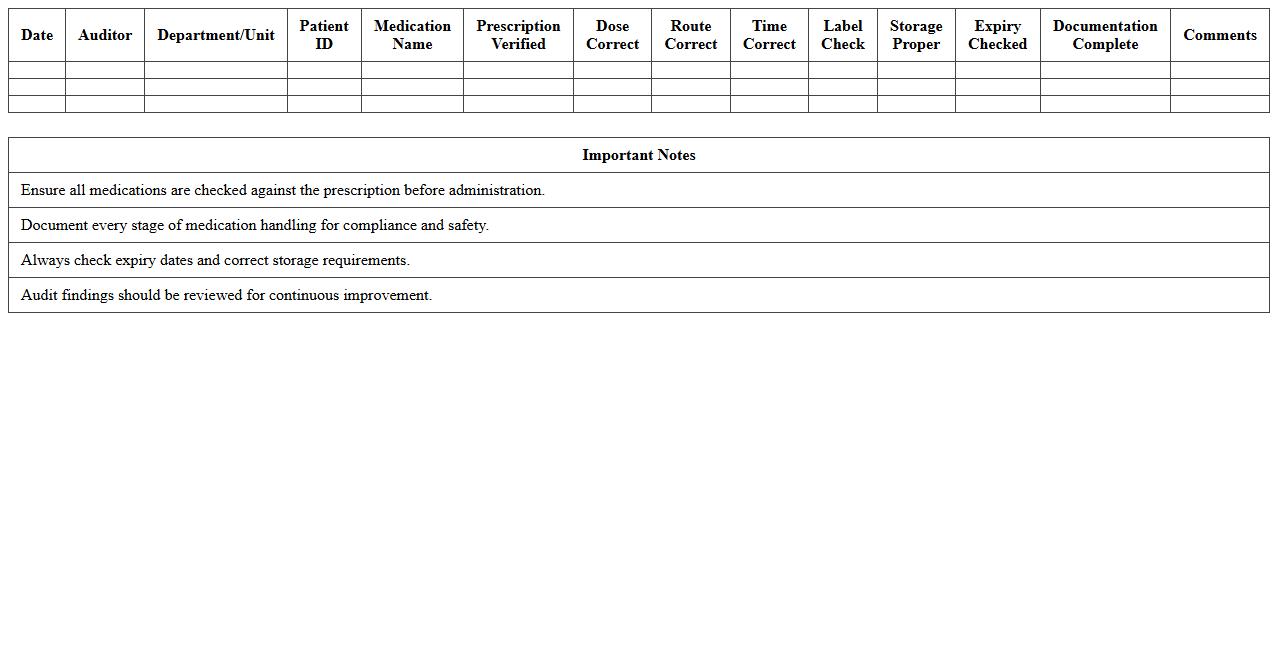Medication Management Compliance Audit Excel Sheet