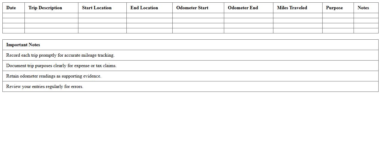 Mileage and Trip Log Excel Template
