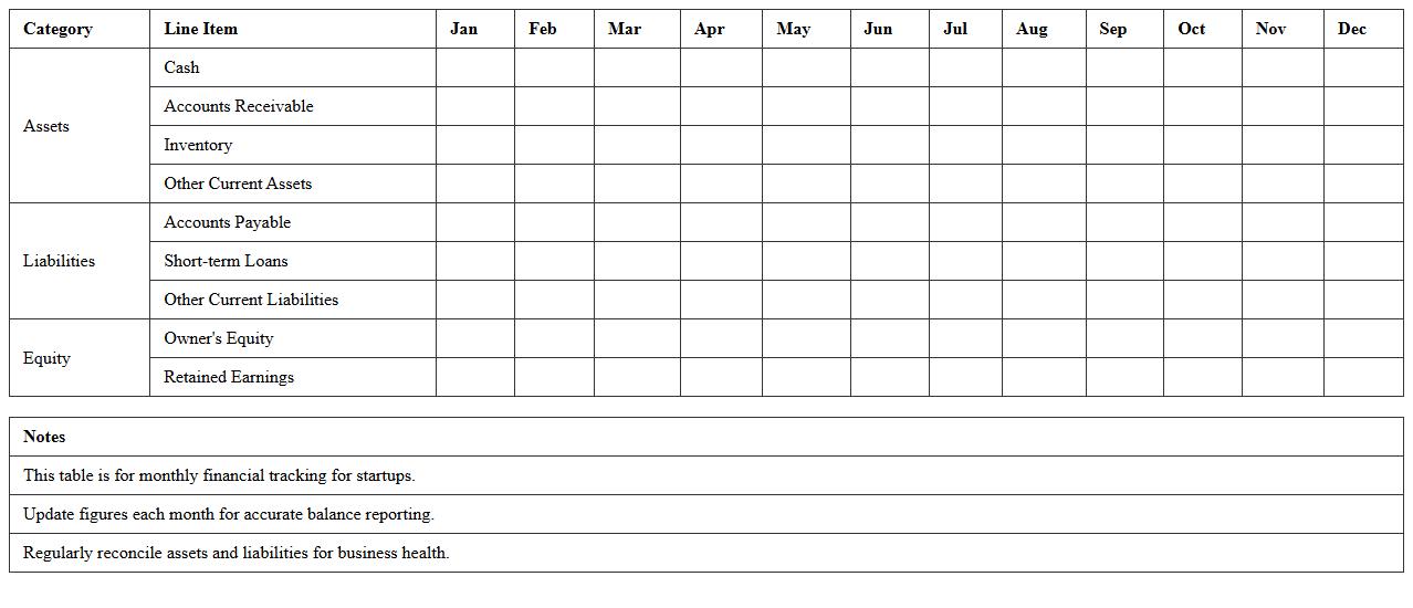 Monthly Balance Sheet for Startups Excel Template