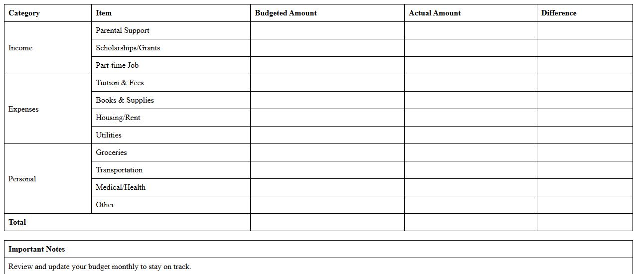 Monthly College Budget Planner