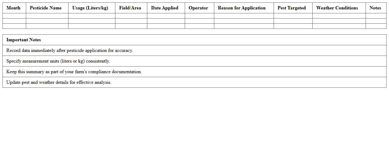 Monthly Farm Pesticide Consumption Summary Excel Template