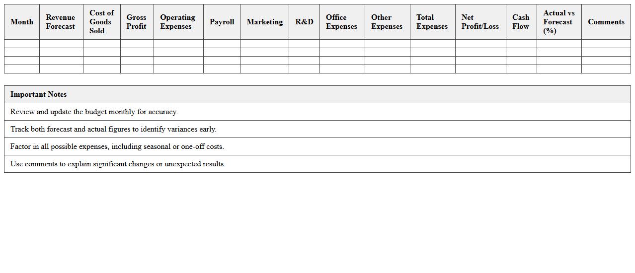 Monthly Finance Budget Planner for Startups