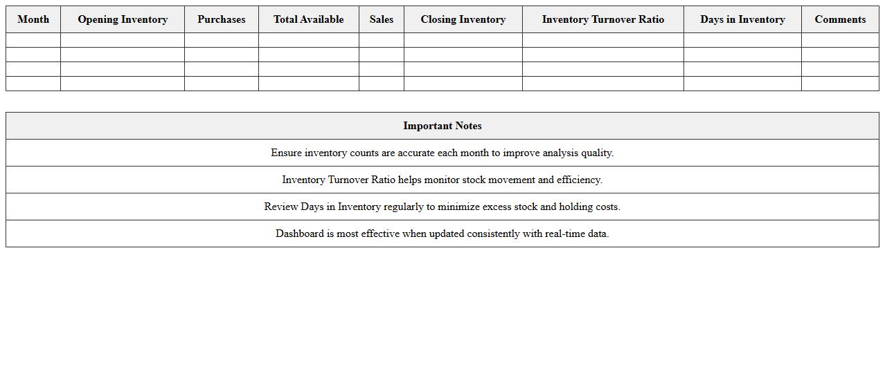Monthly Inventory Analysis Dashboard