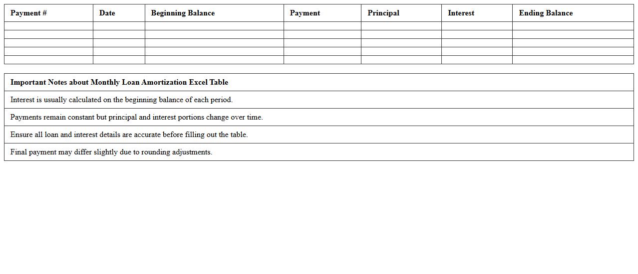 Monthly Loan Amortization Excel Table