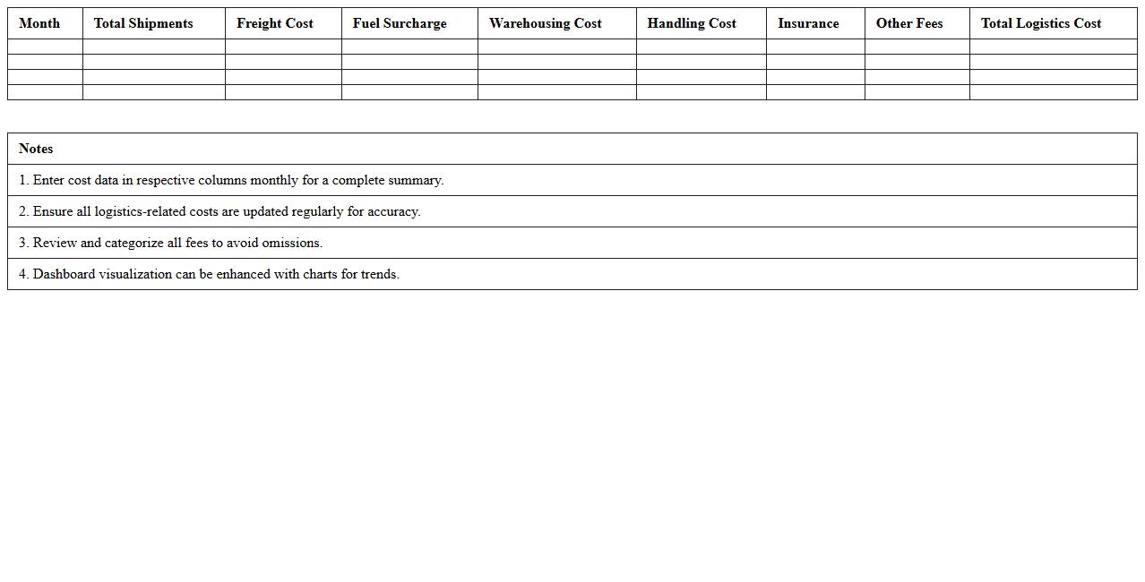 Monthly Logistics Cost Summary Dashboard
