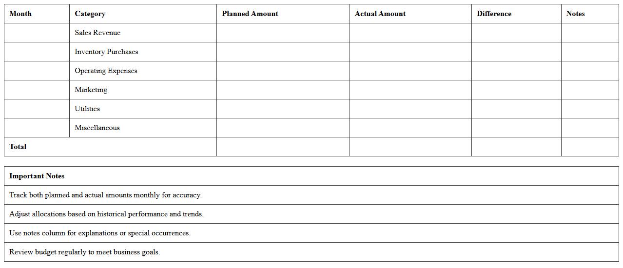 Monthly Retail Budget Planner Spreadsheet