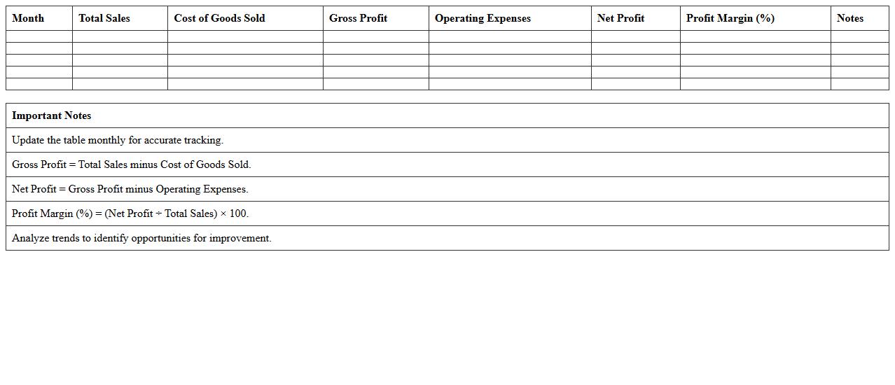 Monthly Retail Profit Performance Tracker