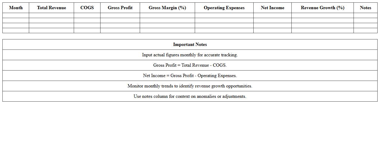 Monthly Revenue Tracker Excel Template for Retail Finance KPIs